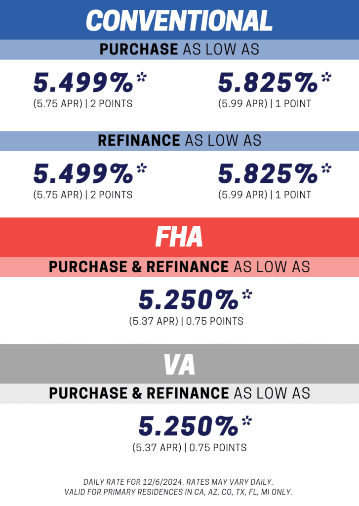 todays mortgage rates