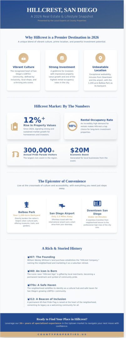 Hillcrest, California: The Ultimate Guide to San Diego’s Most Vibrant Neighborhood (2026)