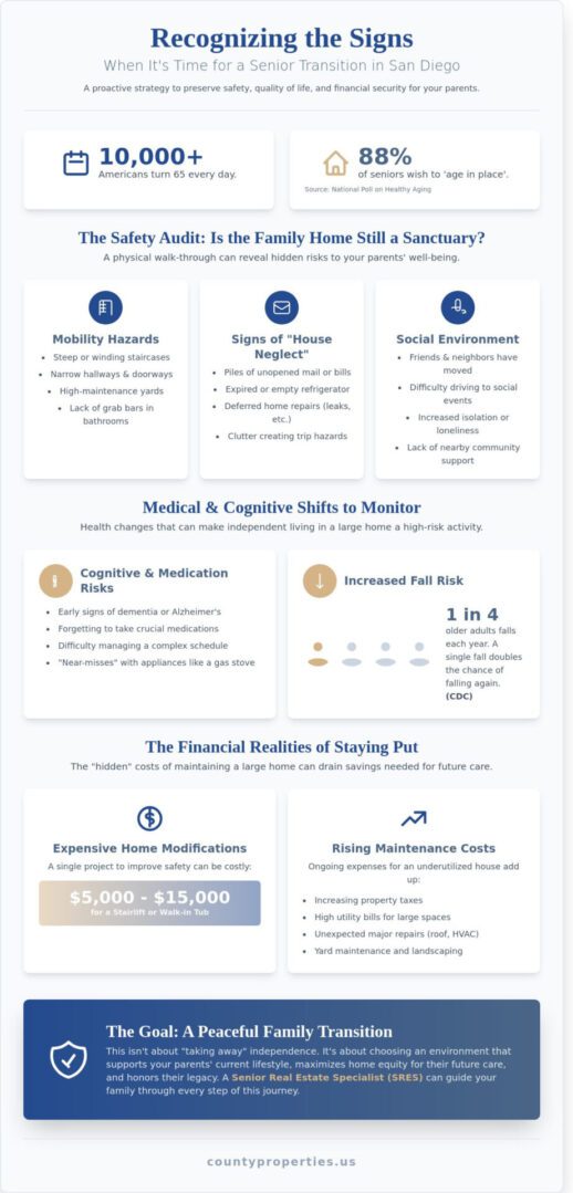 Helping Parents Move Out of the Family Home: The 2026 Southern California Guide