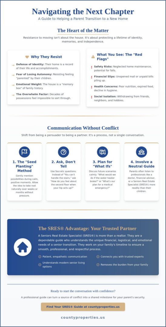 How to Help a Parent Who Is Resistant to Moving: A Compassionate 2026 Guide