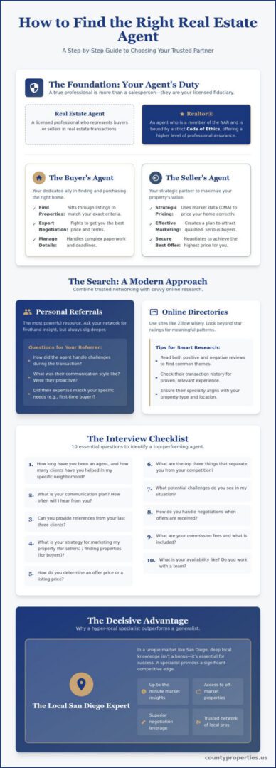 How to Find the Best Real Estate Agent Near You: A Complete Guide