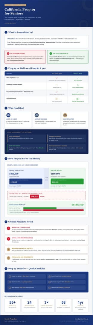 California Prop 19: 2026 Senior Property Tax Savings