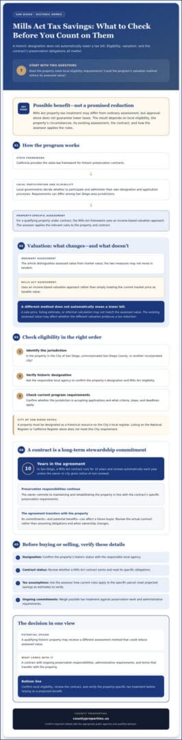 Mills Act Property Tax Savings in San Diego: Eligibility, Process, and Trade-Offs