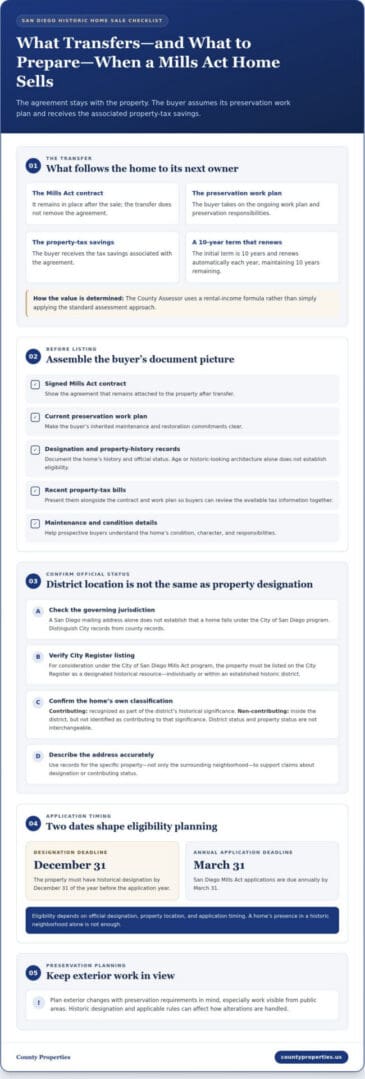 Selling a Home in a San Diego Historic District: Value and Rules
